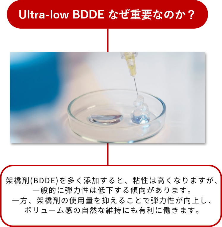 Ultra-low BDDE